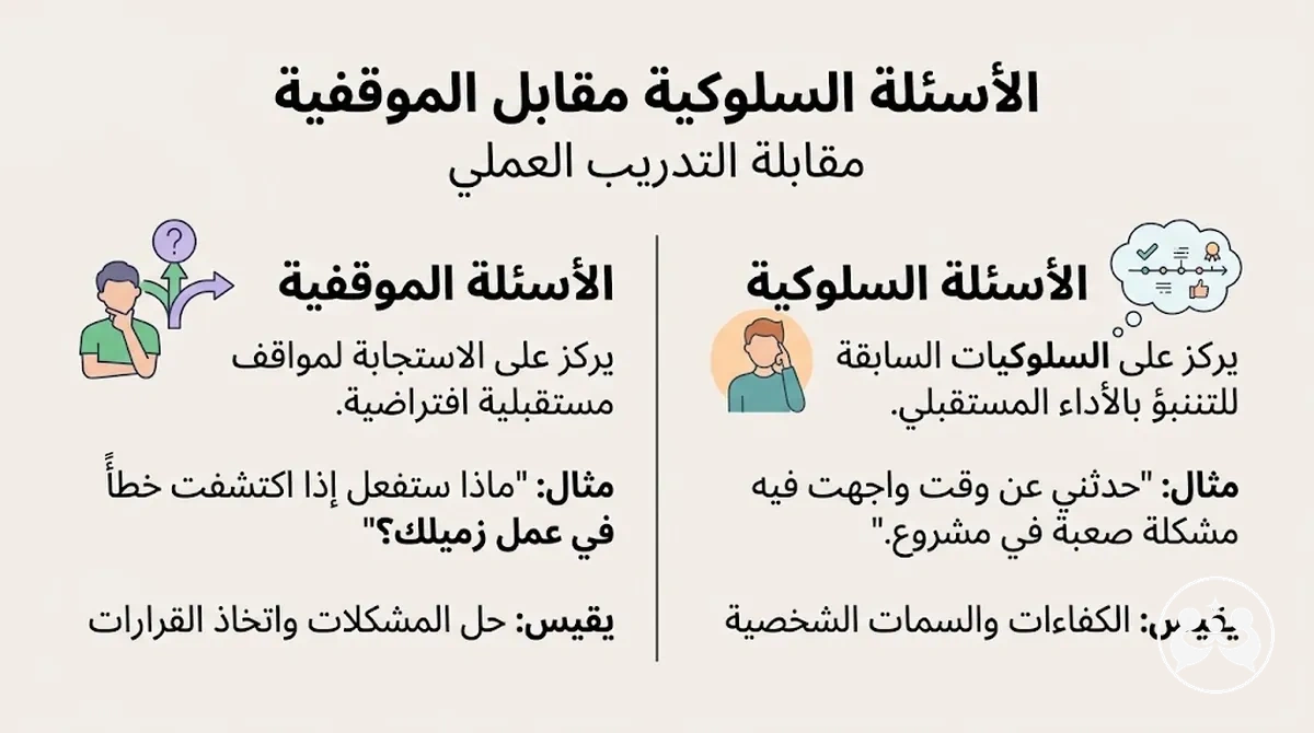 مقارنة بين أنواع الأسئلة السلوكية والموقفية في المقابلات