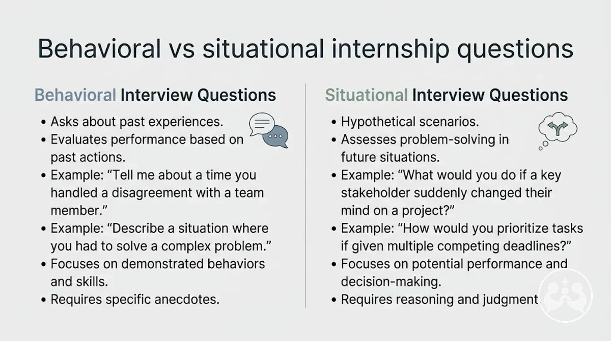 Comparison of behavioral and situational interview question types