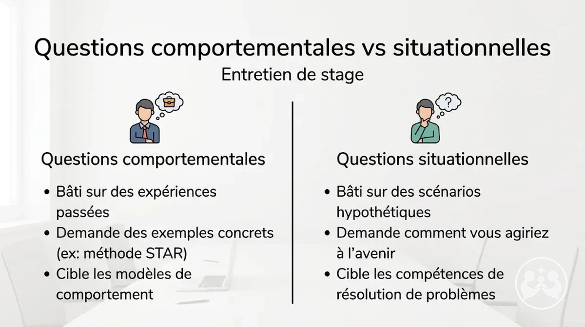 Comparaison des questions comportementales et situationnelles en entretien