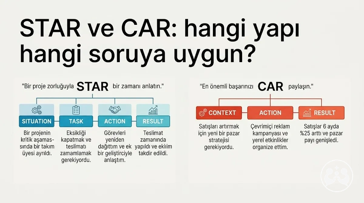 Mülakat yanıtlarında STAR ve CAR yapılarının karşılaştırması