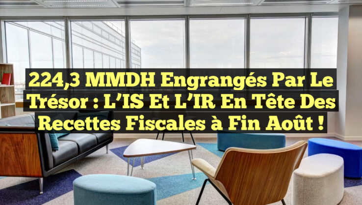 224,3 MMDH Engrangés par le Trésor : L’IS et l’IR en Tête des Recettes Fiscales à Fin Août !